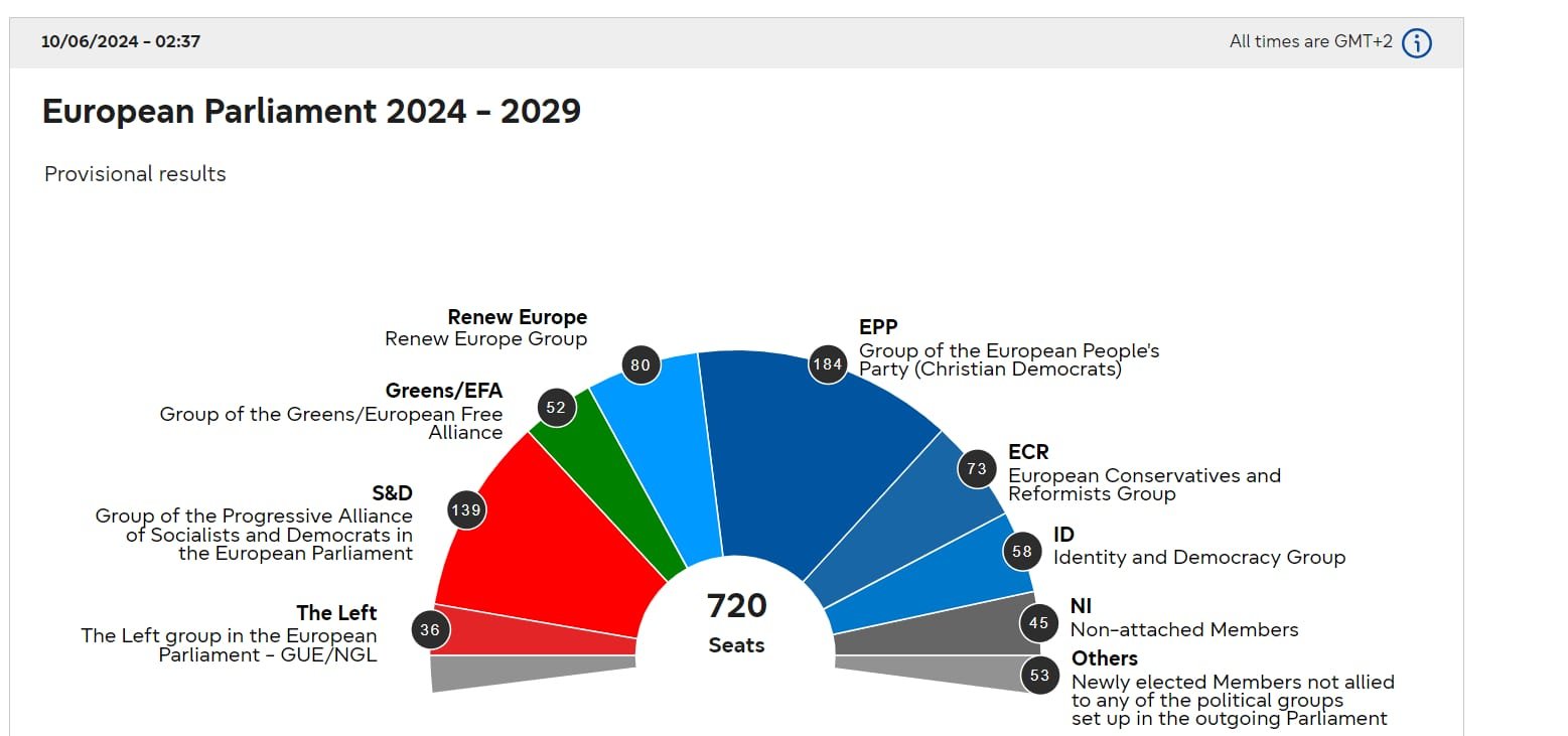 Результати виборів до Європарламенту
