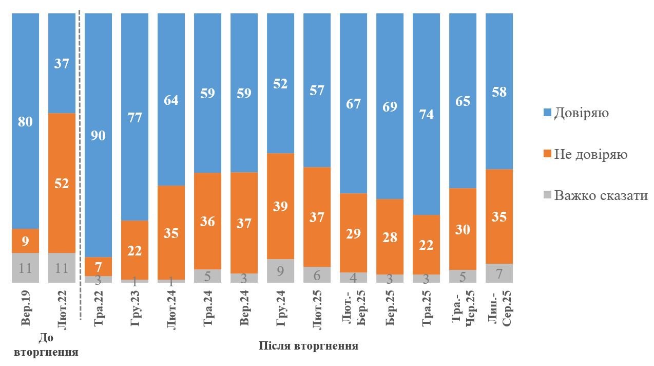 Інфографіка: КМІС