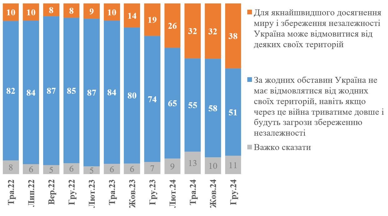 Інфографіка: КМІС