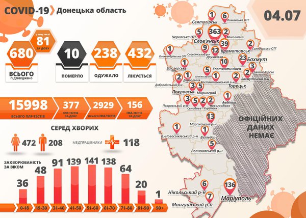 У невеликому Слов'янську – основний спалах COVID-19 на Донеччині (+ВІДЕО)