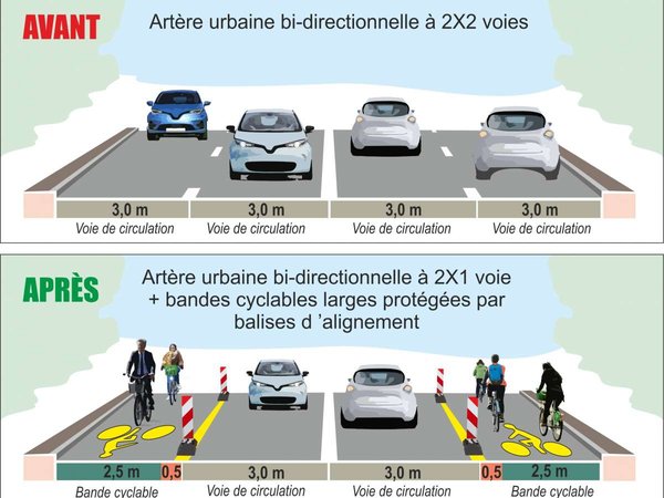 У Франції через коронавірус розширюють велодоріжки. Так, за рахунок звуження автодоріг (ФОТО)