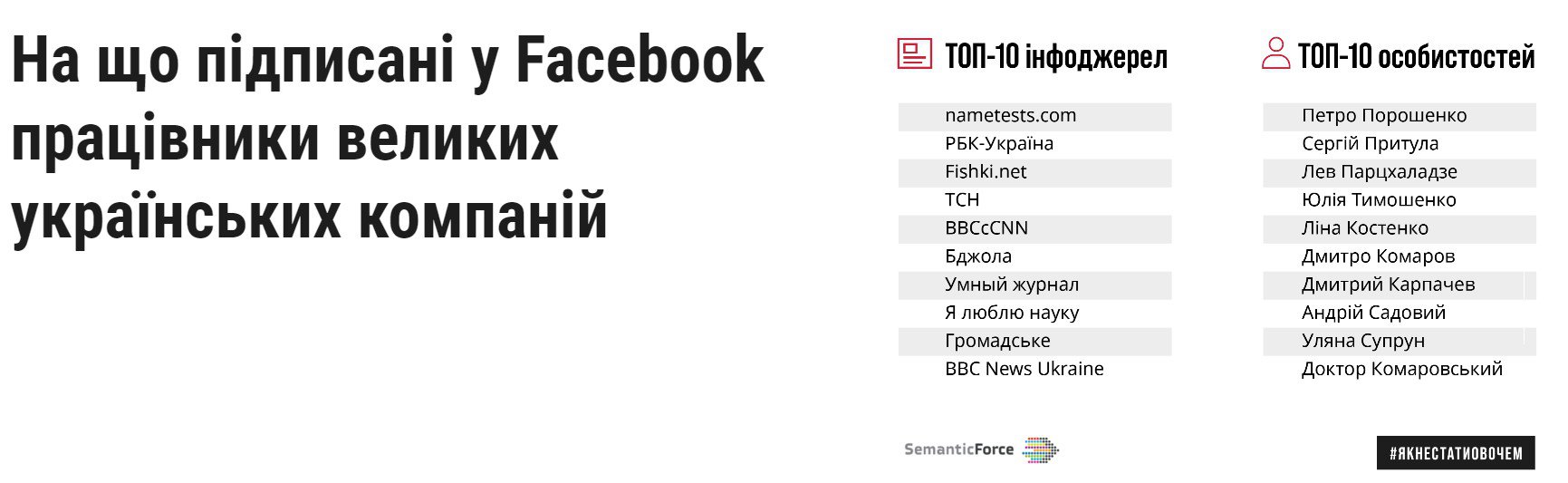 Найпопулярніше "інформаційне" джерело – тести типу "яка ти змія"