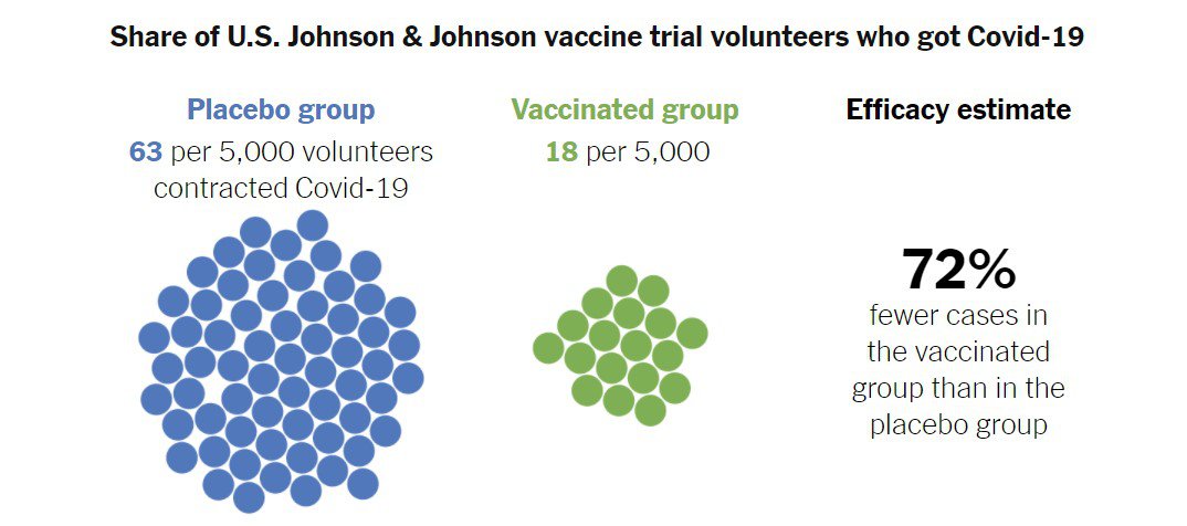 Інфографіка NYT щодо вакцини Johnson&Johnson як приклад (дані тільки по США)