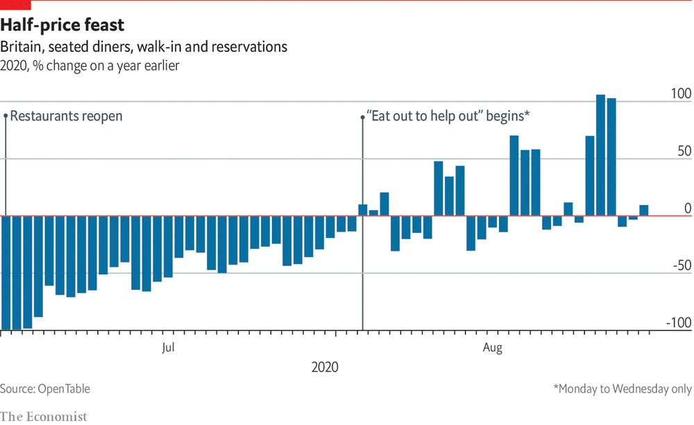 Піки показують дні знижок. Інфографіка The Economist