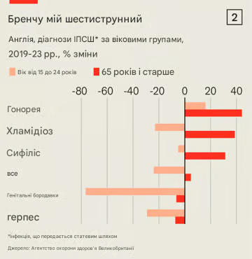 Інфографіка The Economist, гугл-переклад