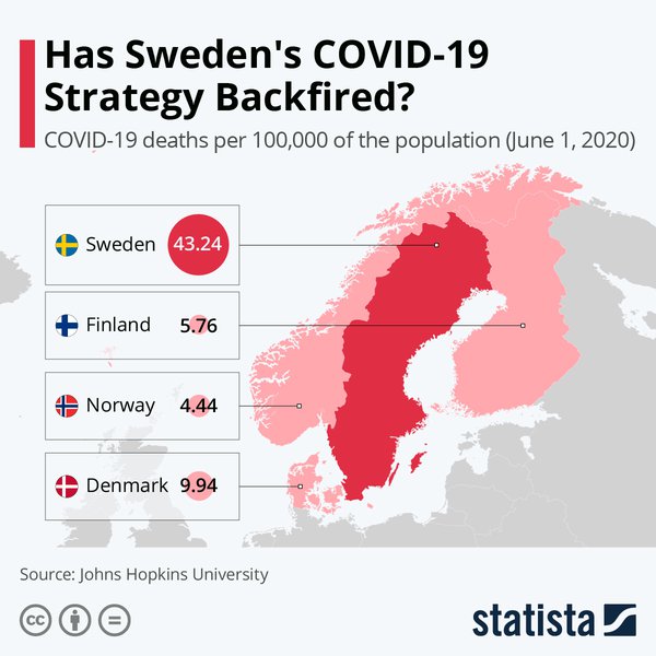 Карта дня: "шведський шлях" провалився. Смертність від COVID-19 у рази вища, ніж у сусідів