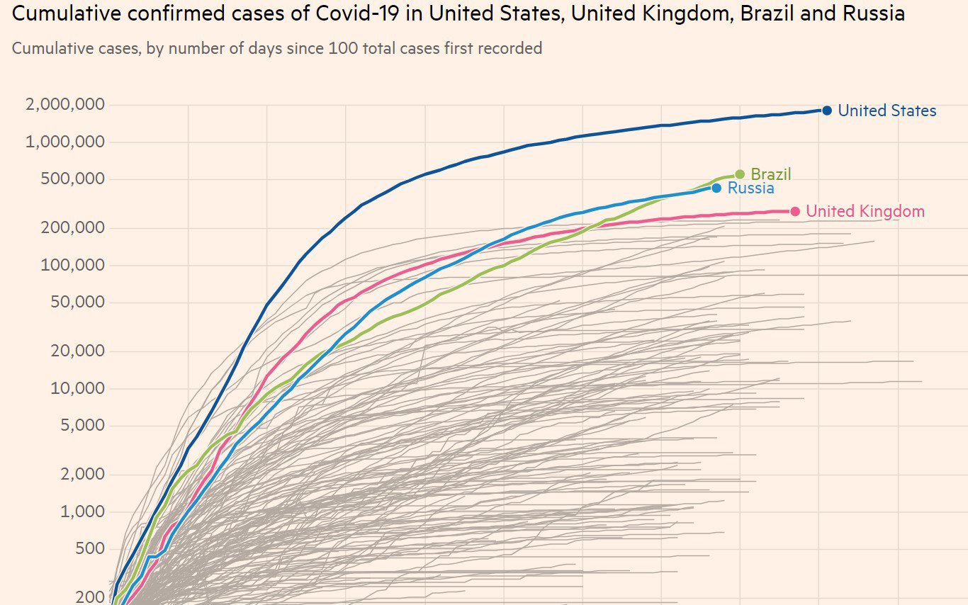 Як зростає кількість випадків коронавірусу в згаданих NYT країнах: ми використали інтерактивну програму Financial Times