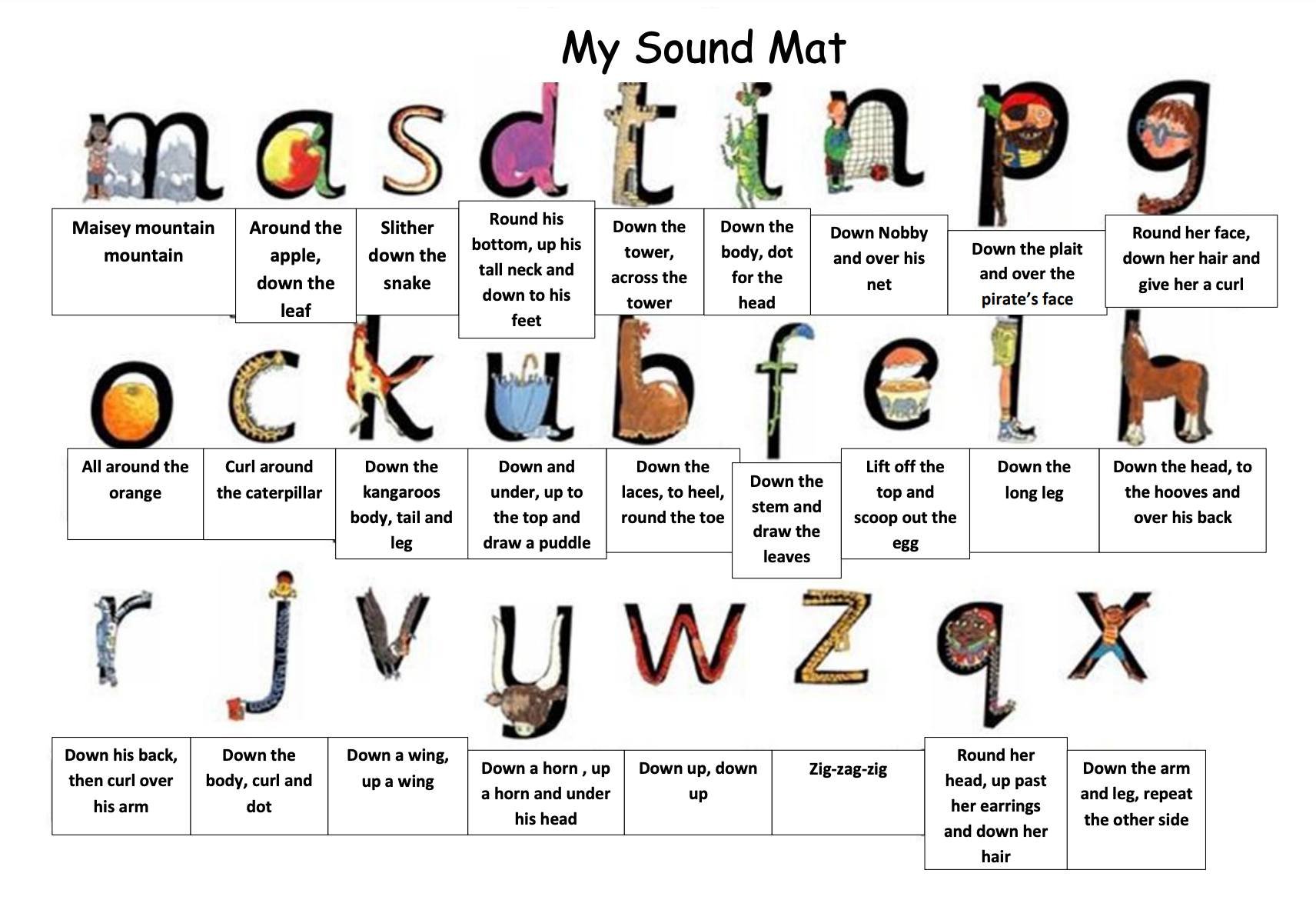 RWI Sound Mat (правильніше перекласти як килимок звуків), що використовується у британських школах