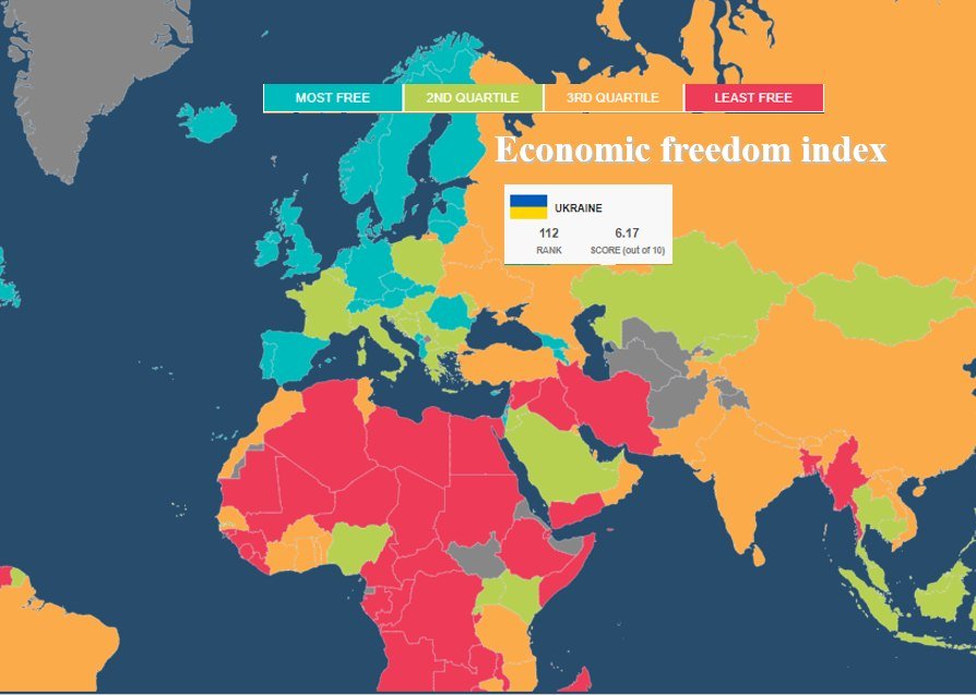 Індекс економічної свободи. Ілюстрація з фейсбук-сторінки Дмитра Боярчука