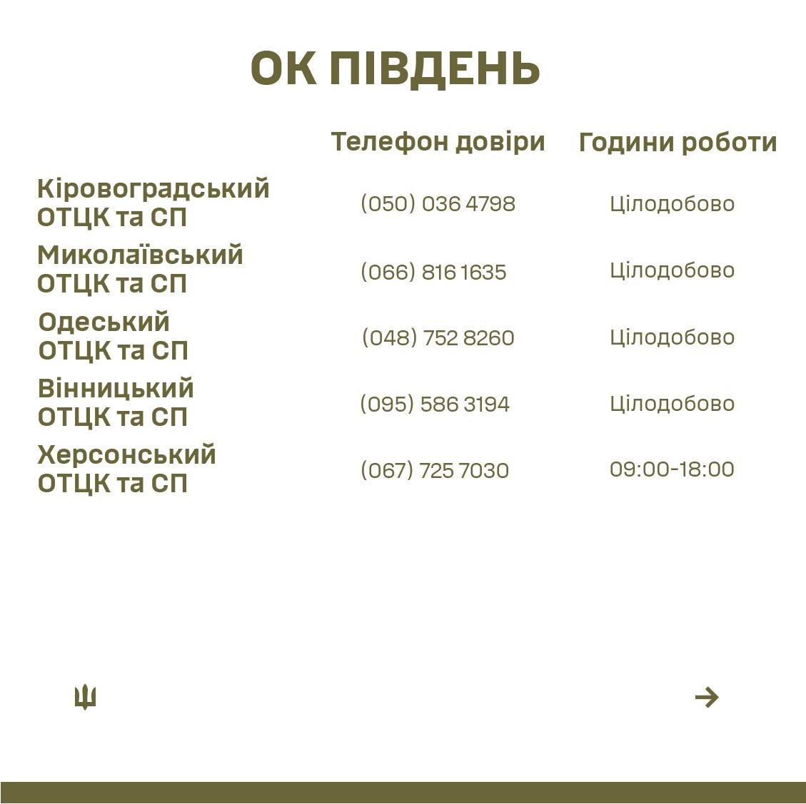 Телефони ОК Південь тцк, сухопутні війська, порушення