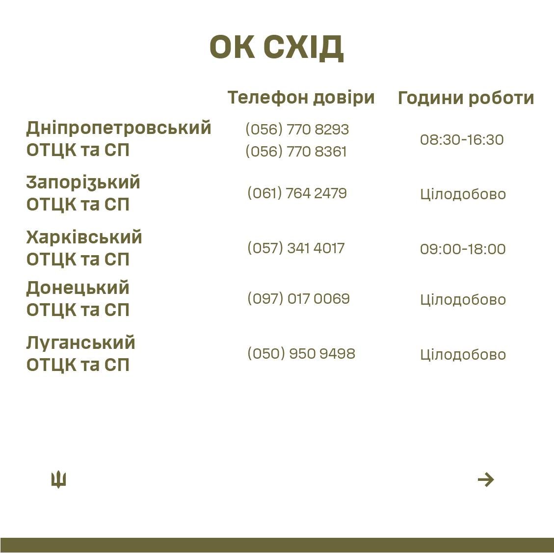 Телефони ОК Схід тцк, сухопутні війська, порушення