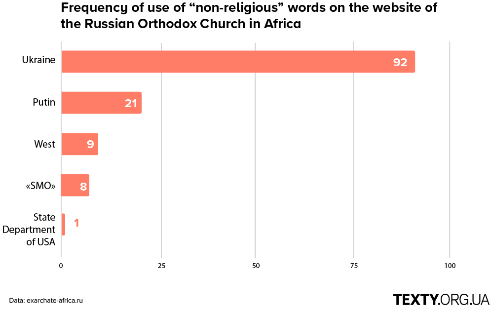 CHART ENG (1)