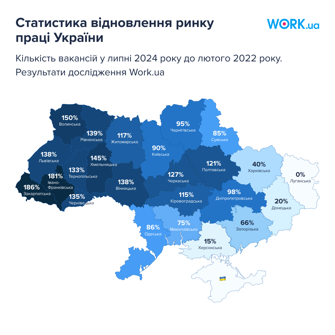 Статистика відновлення ринку праці України