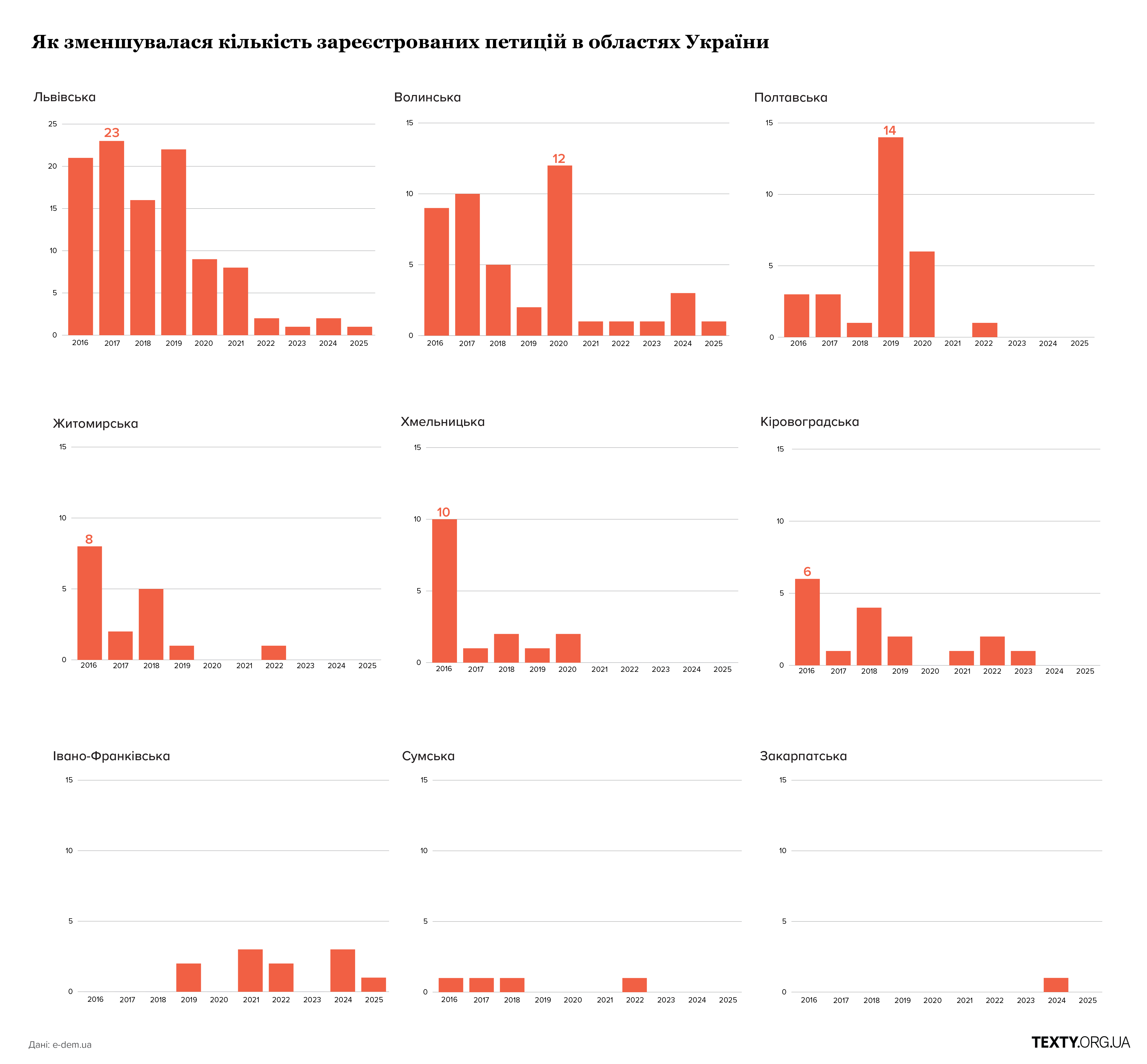 Графіки петиції-05