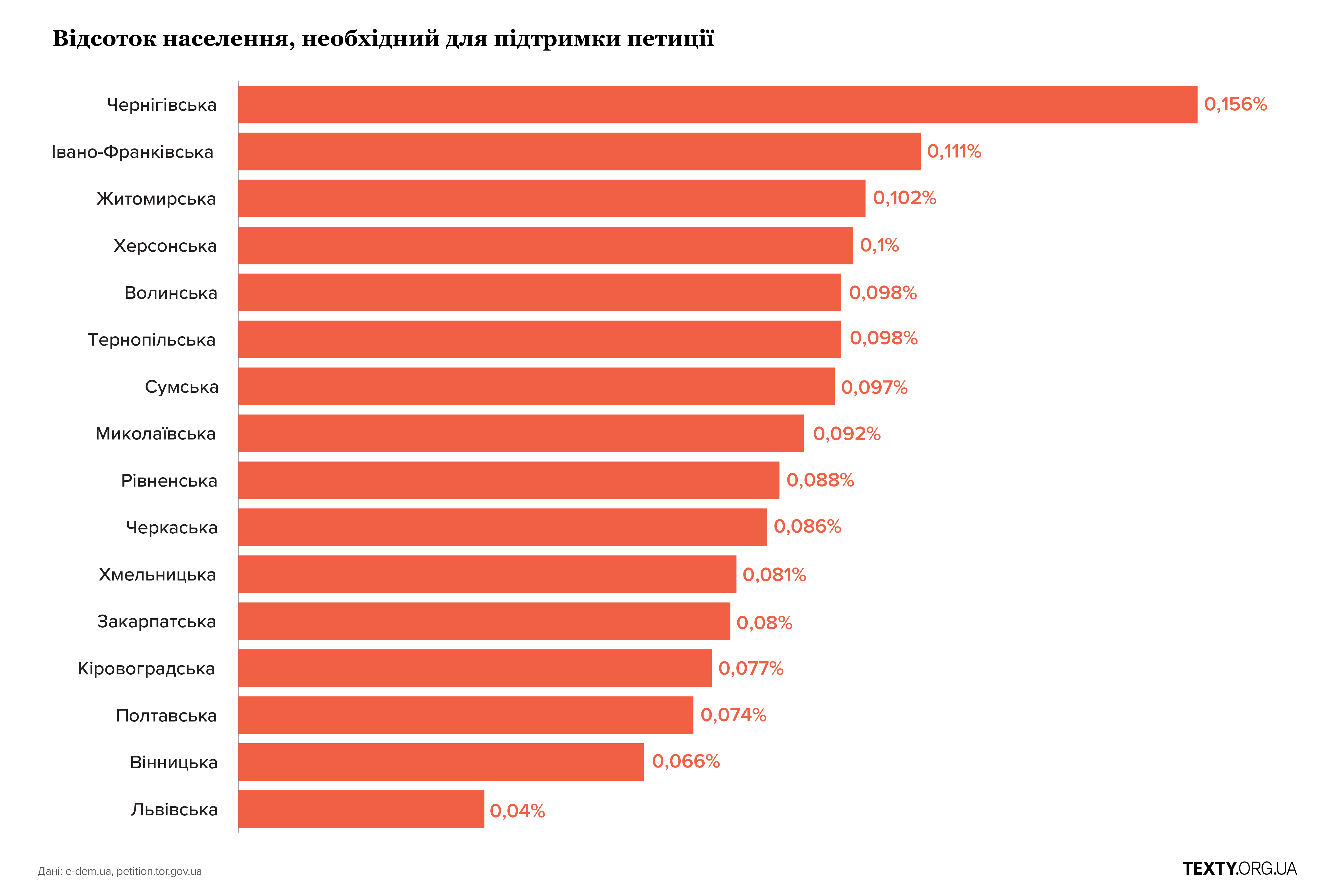 Графіки петиції_Wider_then_text