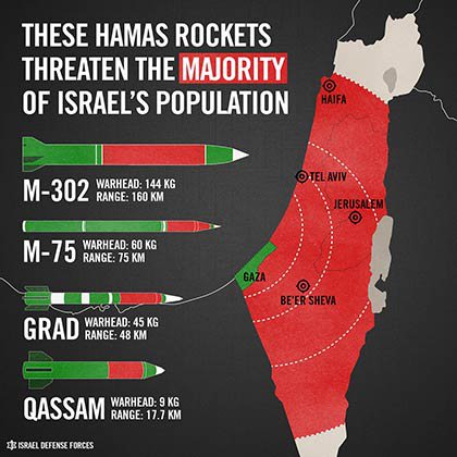 Hamas-rockets.jpg