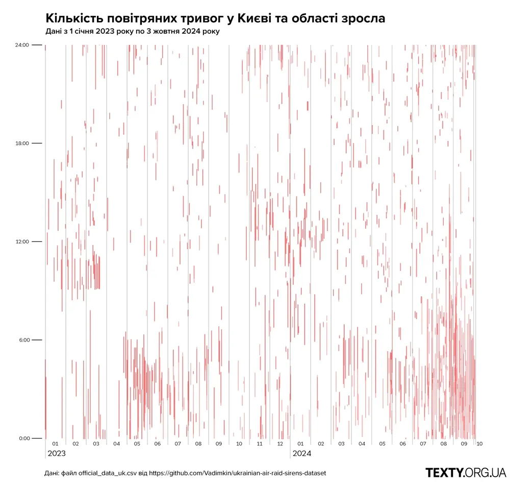 Kyiv_alerts2023-24