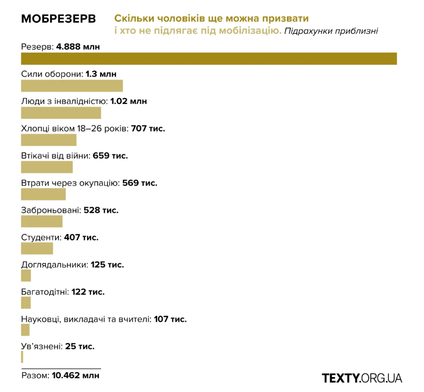 Мобрезерв