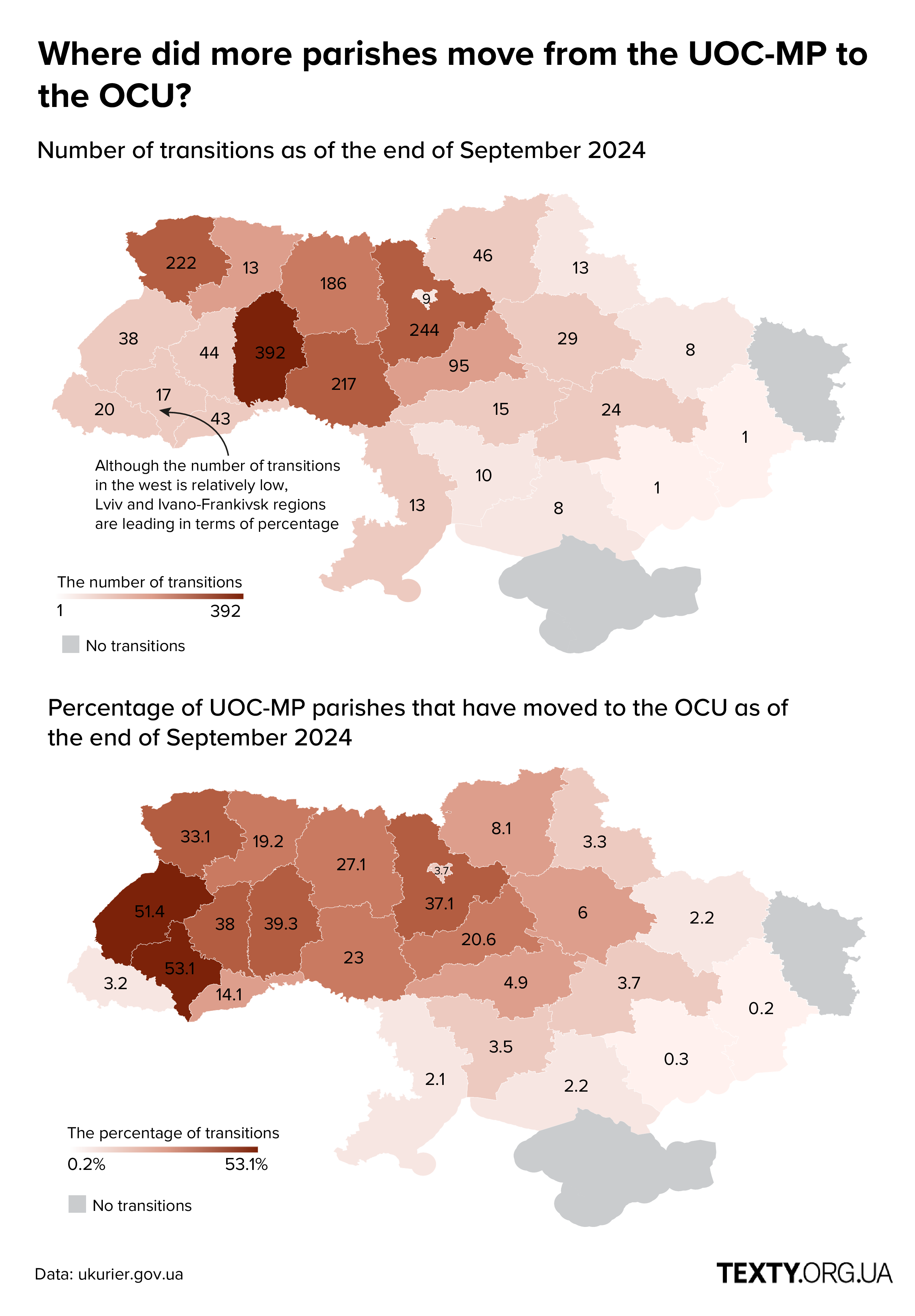 Map of transitions from Russian Orthodox Church to Ukrainian Orthodox Church