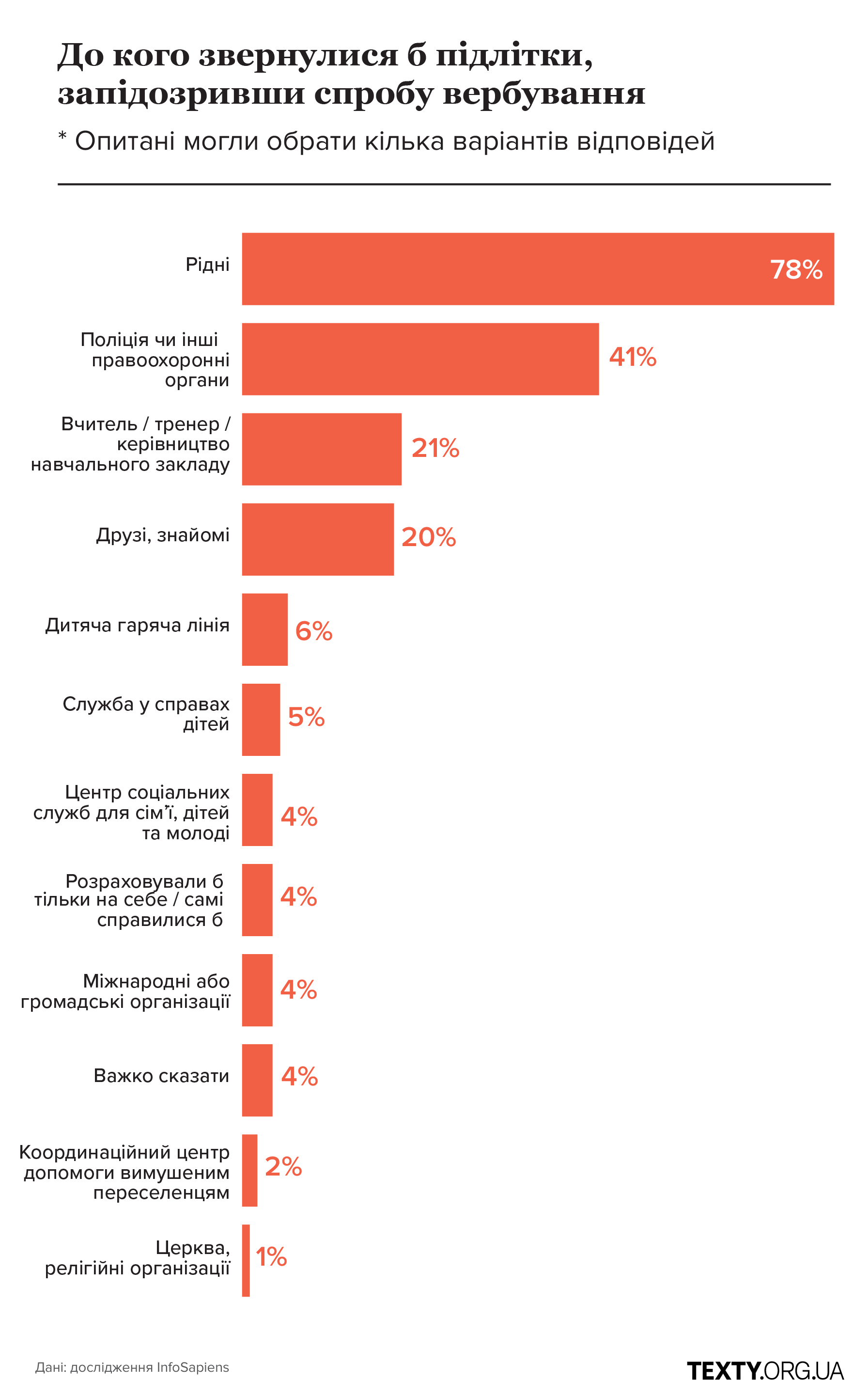 Підлітки вербування мобілка
