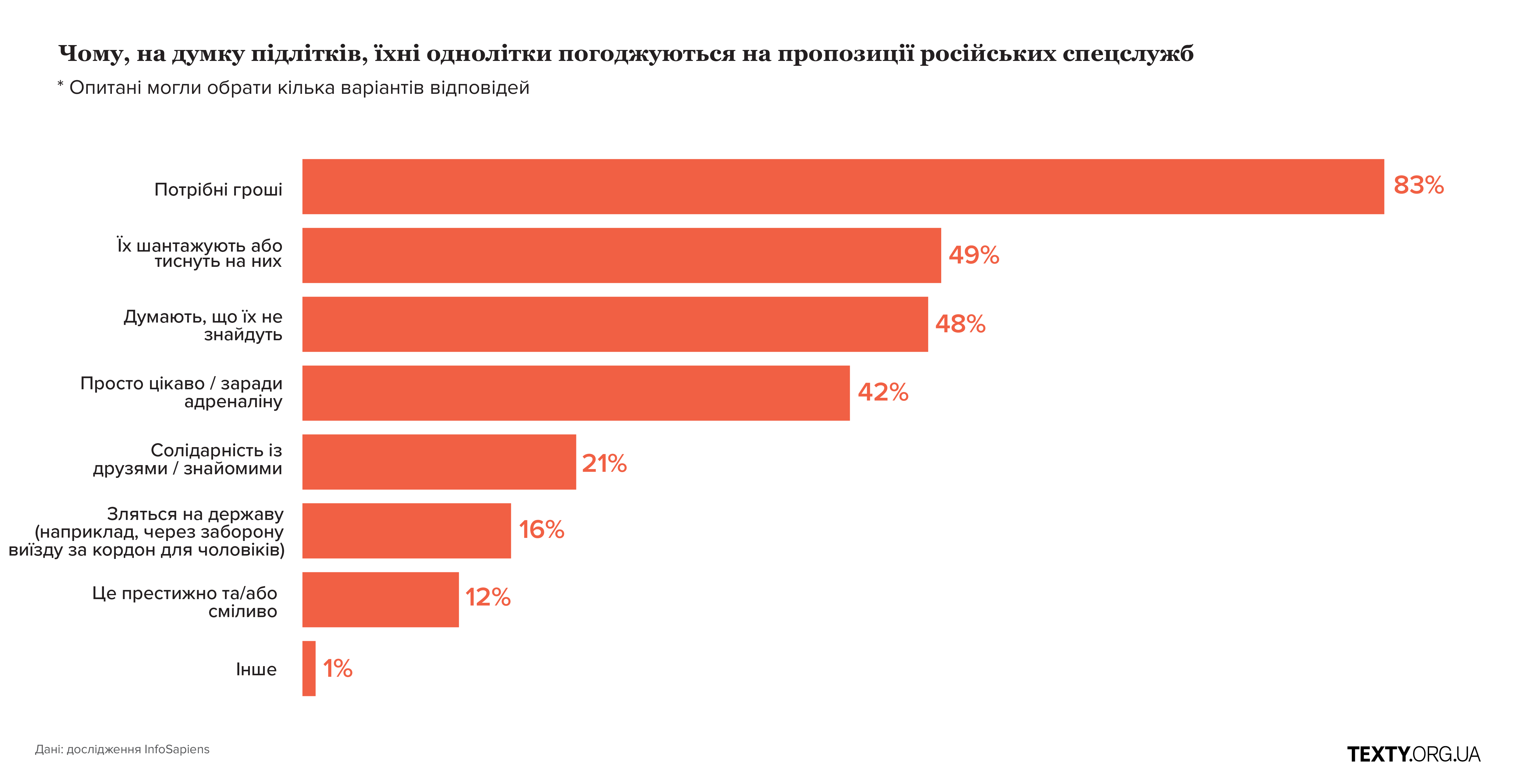 Підлітки вербування інтернет