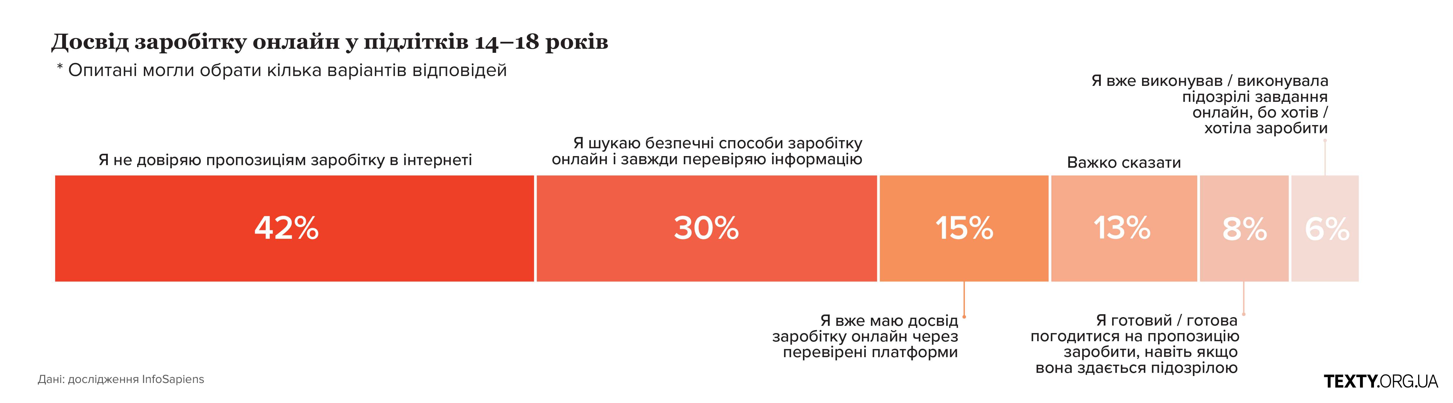 підлітки заробітки в інтернеті