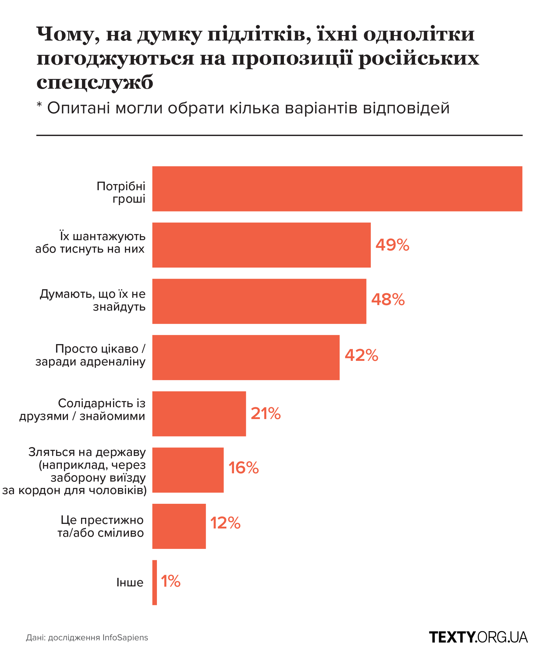 Підлітки вербування інтернет