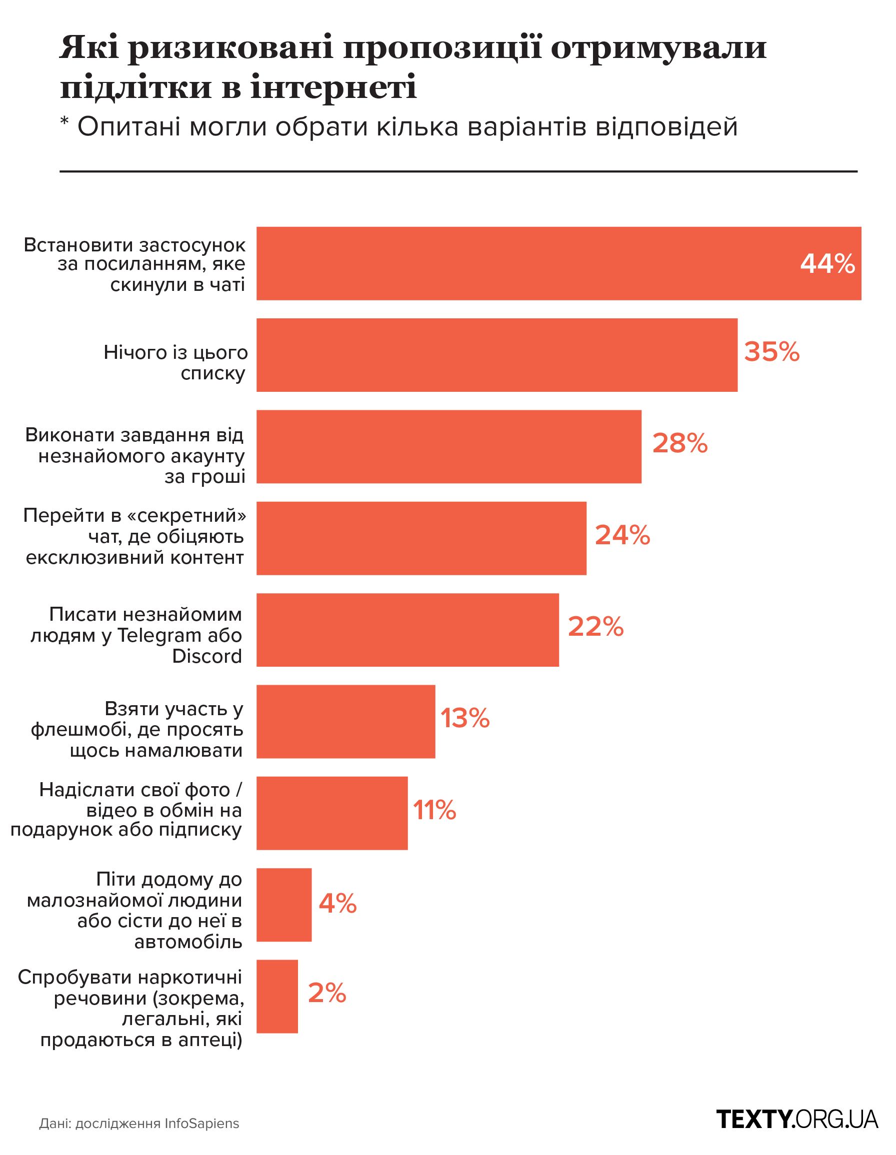 Підлітки інтернет-дослідження