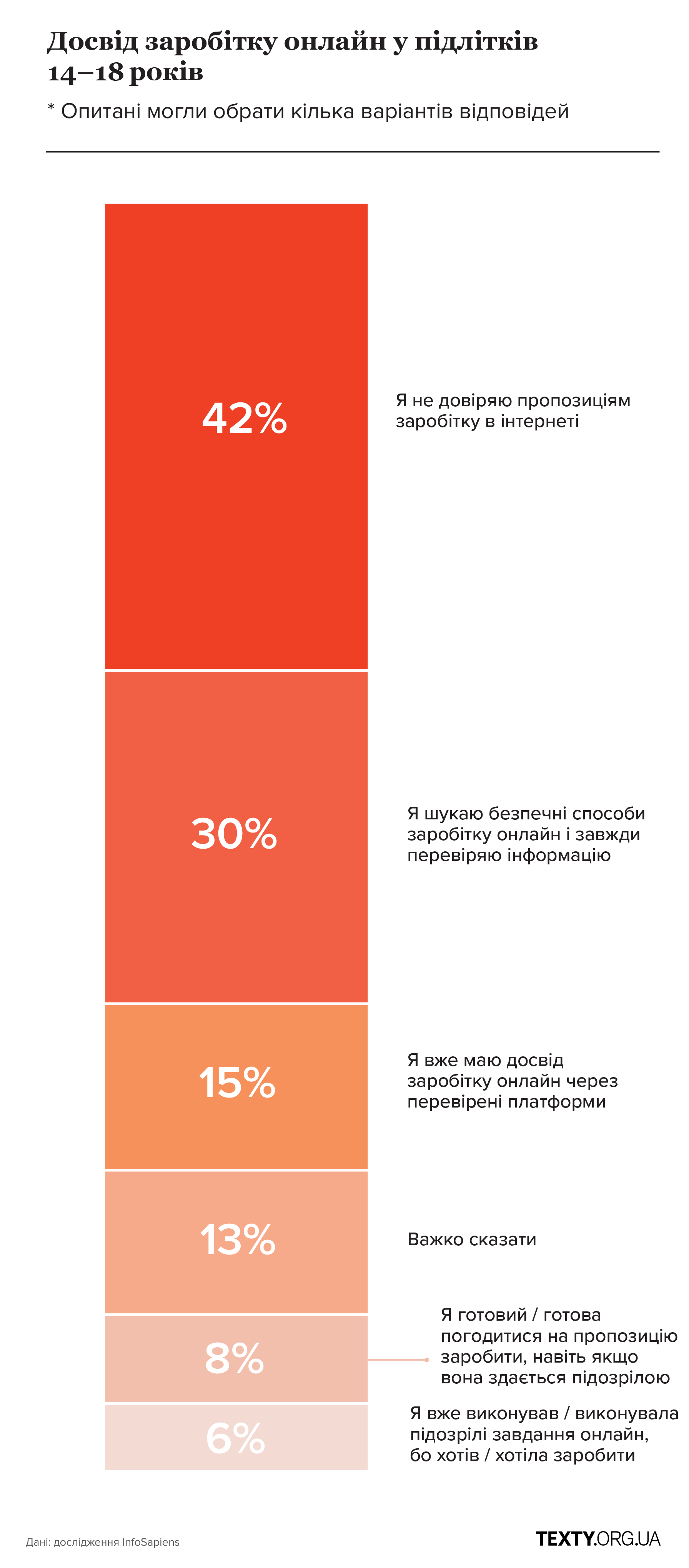 Підлітки заробітки в інтернеті мобілка