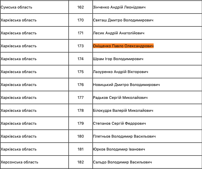 Список кандидатів у народні депутати України по одномандатних виборчих округах від партії «Опозиційна платформа – За життя»