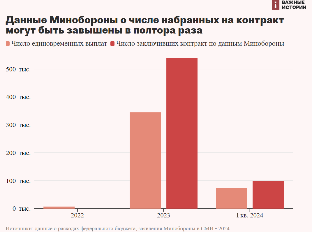 Набір у армію РФ