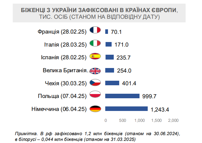 Інфографіка: Мінекономіки