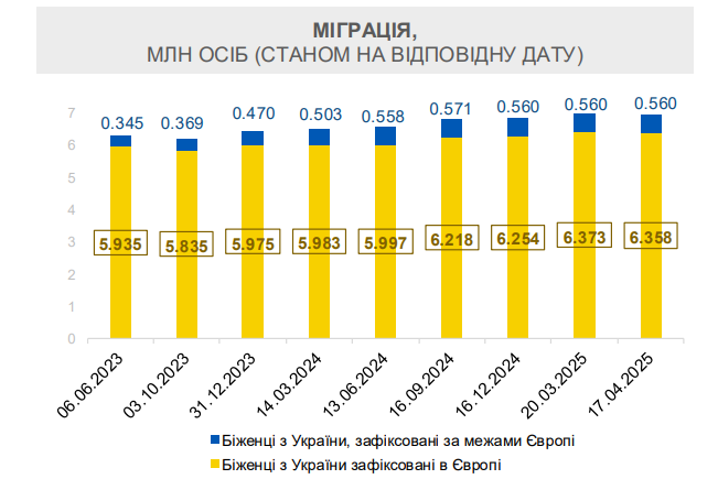 Інфографіка: Мінекономіки