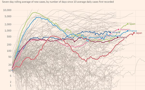 Україна таки випередила Польщу за Covid-19. Де "друга хвиля" й де найгірша динаміка? (ІНФОГРАФІКА)