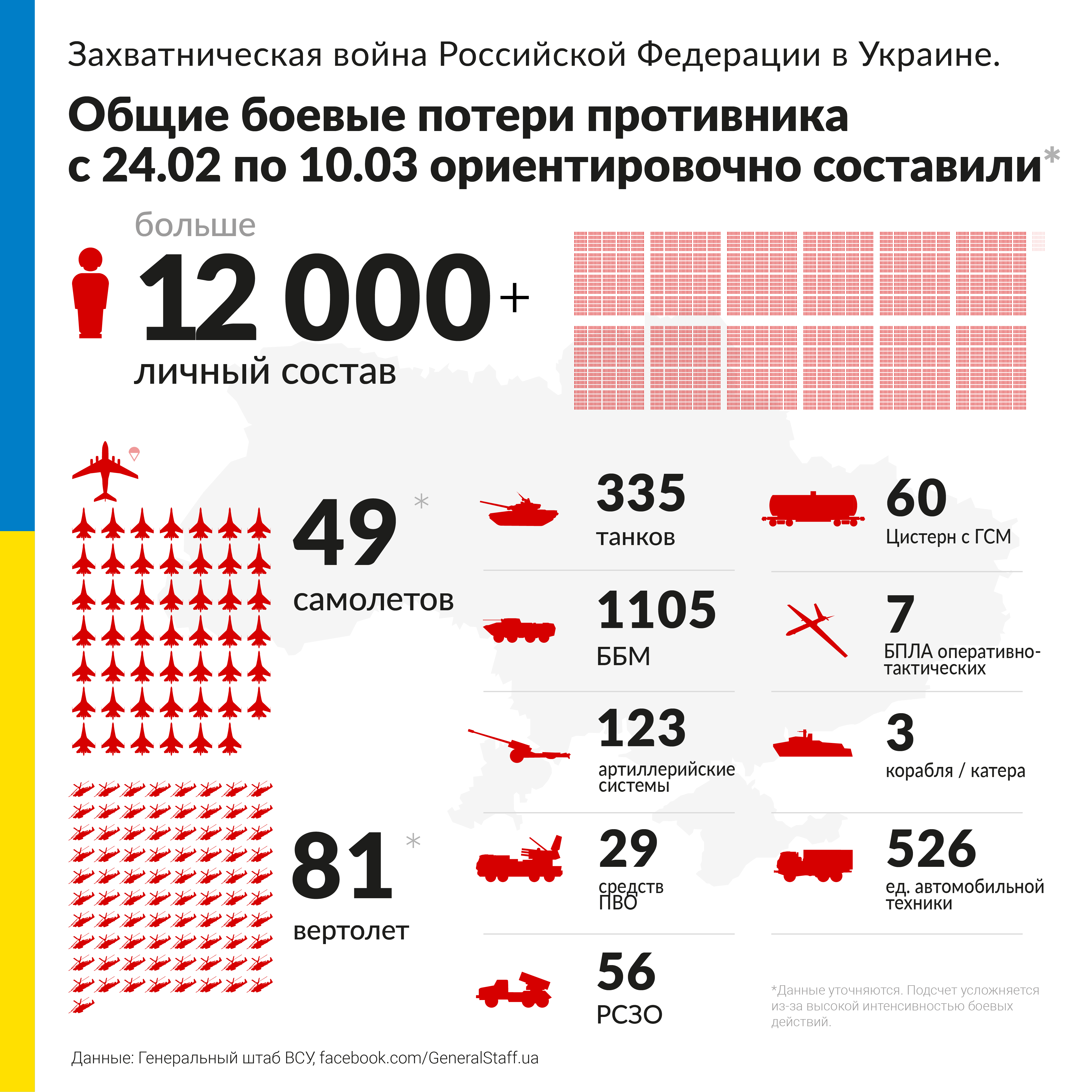 Znysheno_2022-03-10_rus.png