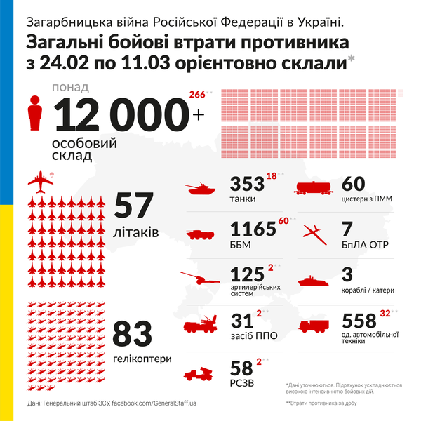 Znysheno_2022-03-11_Ukr.png