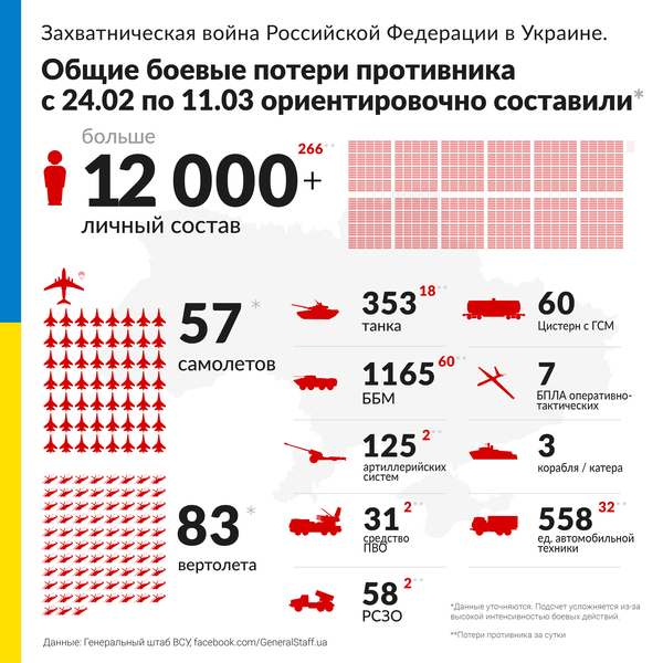 Znysheno_2022-03-11_rus.png