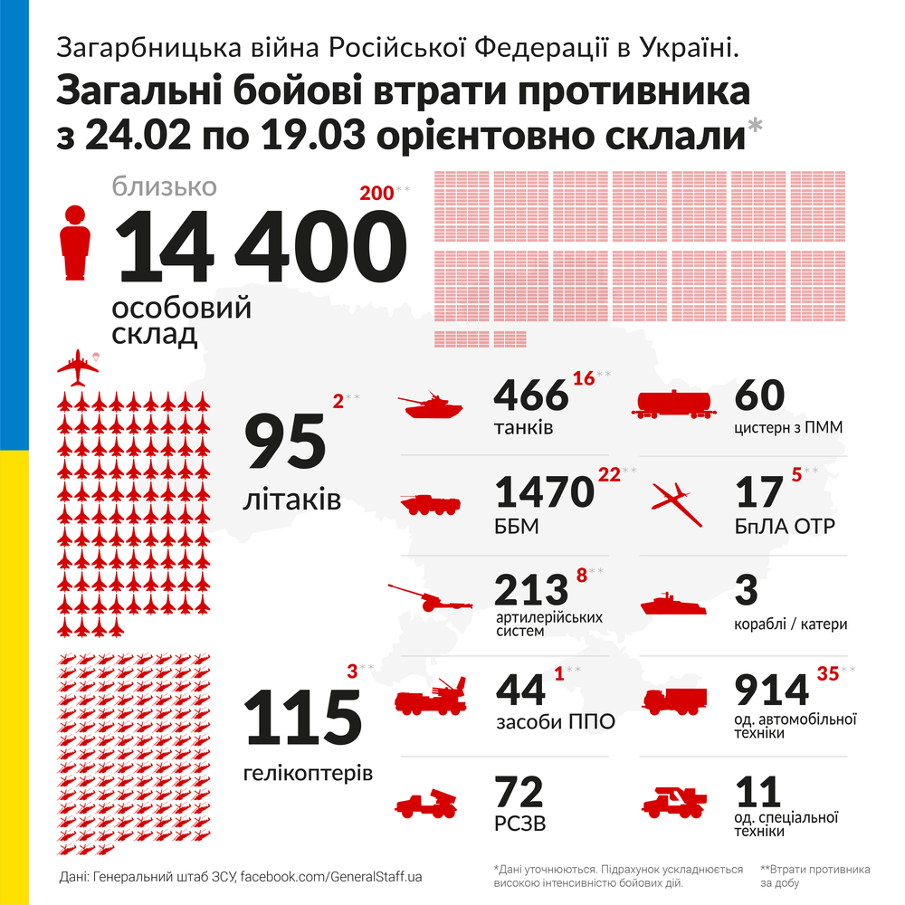 Znysheno_2022-03-19_Ukr.png
