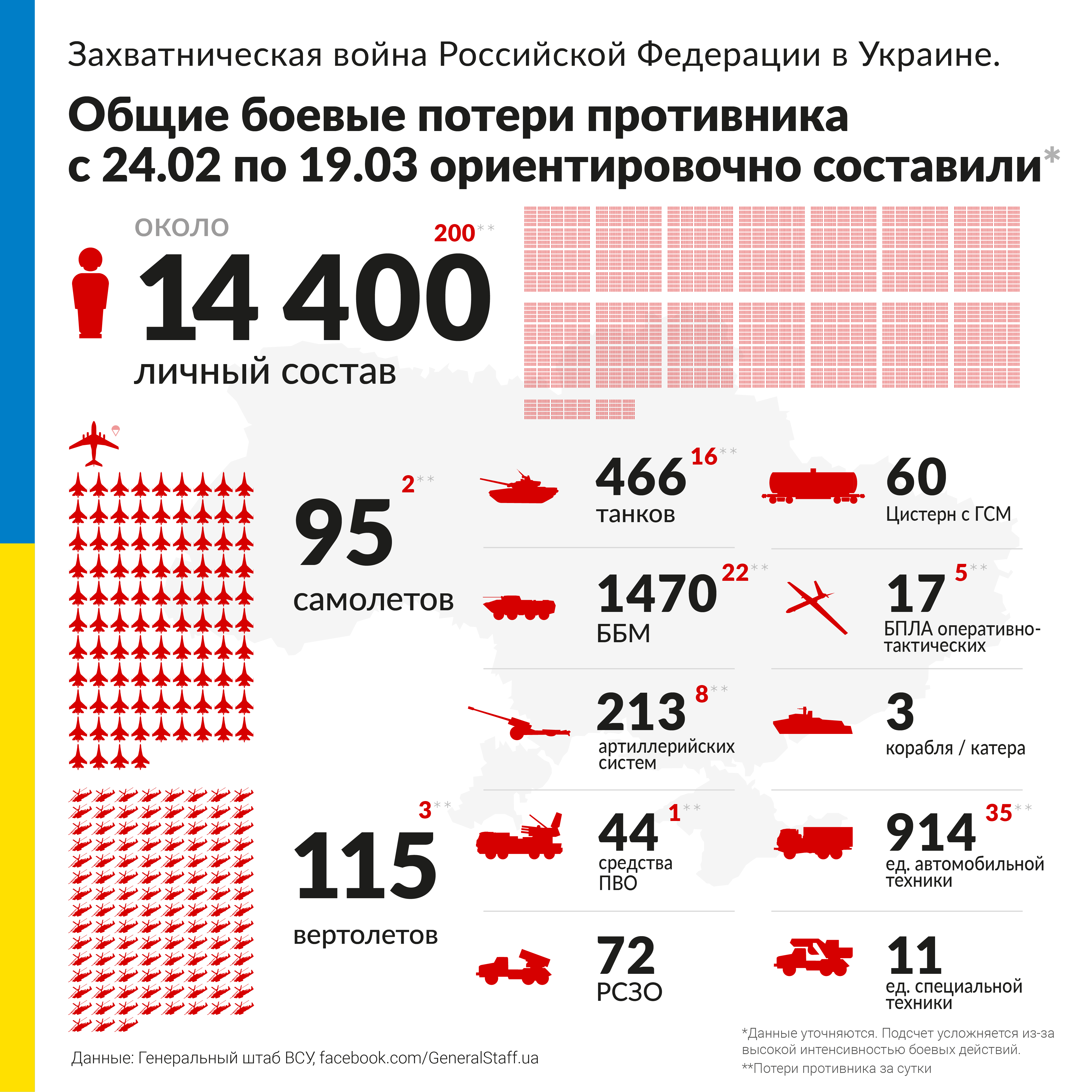 Znysheno_2022-03-19_rus.png