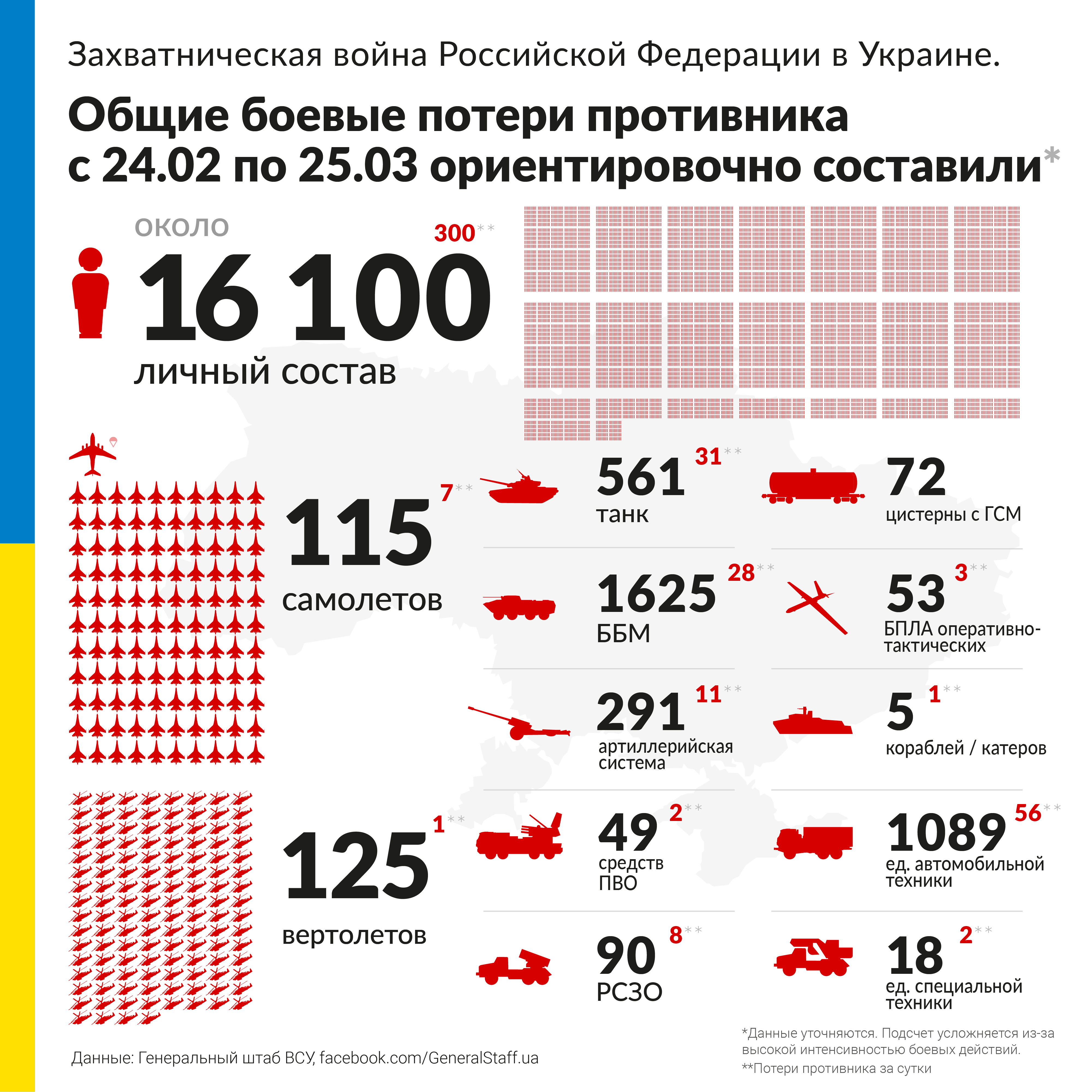 Znysheno_2022-03-25_rus.png