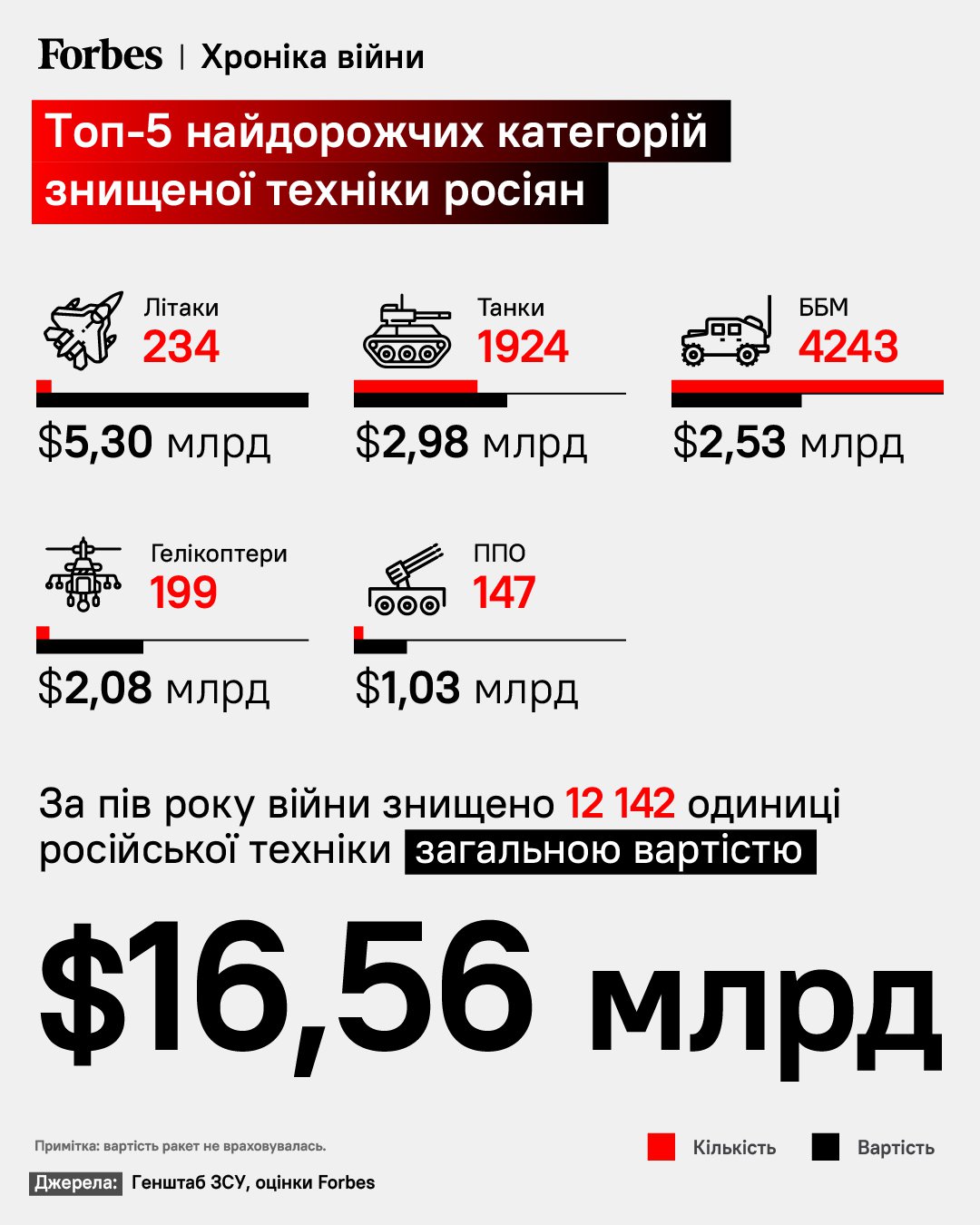 Інфографіка Forbes Ukraine