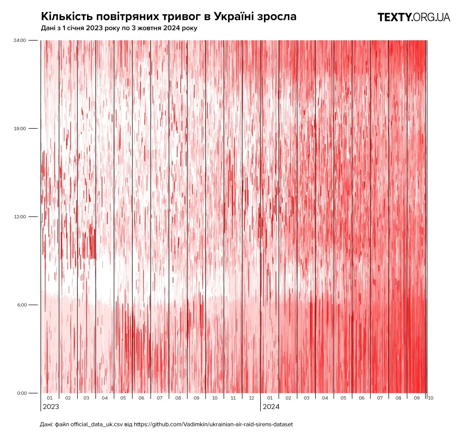 інфографіка про збільшення тривог