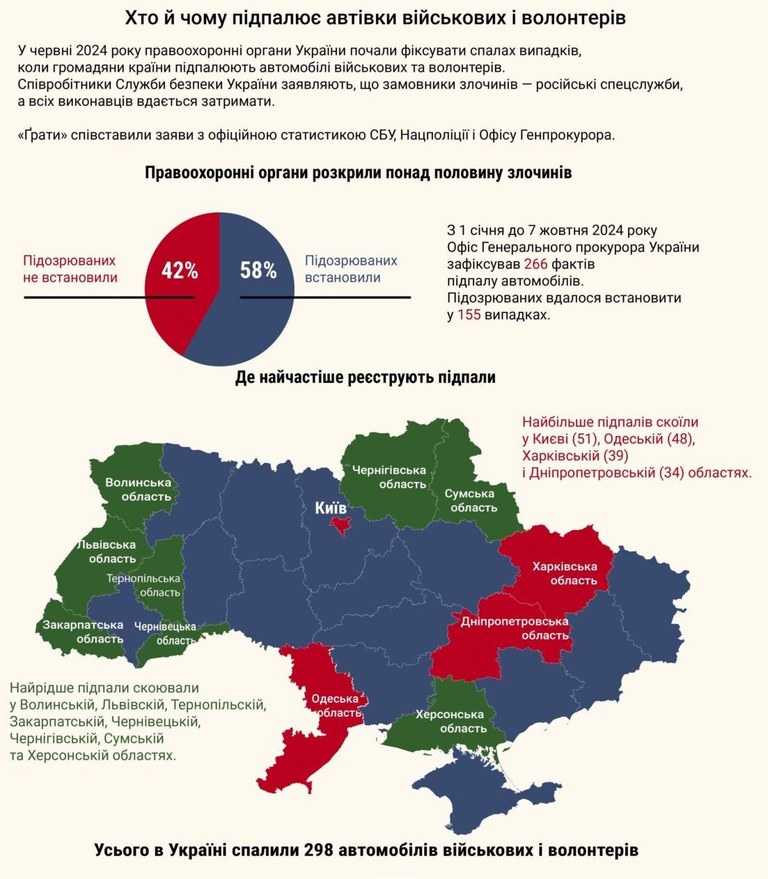 Інфографіка: Григорій Пирлик, Ґрати