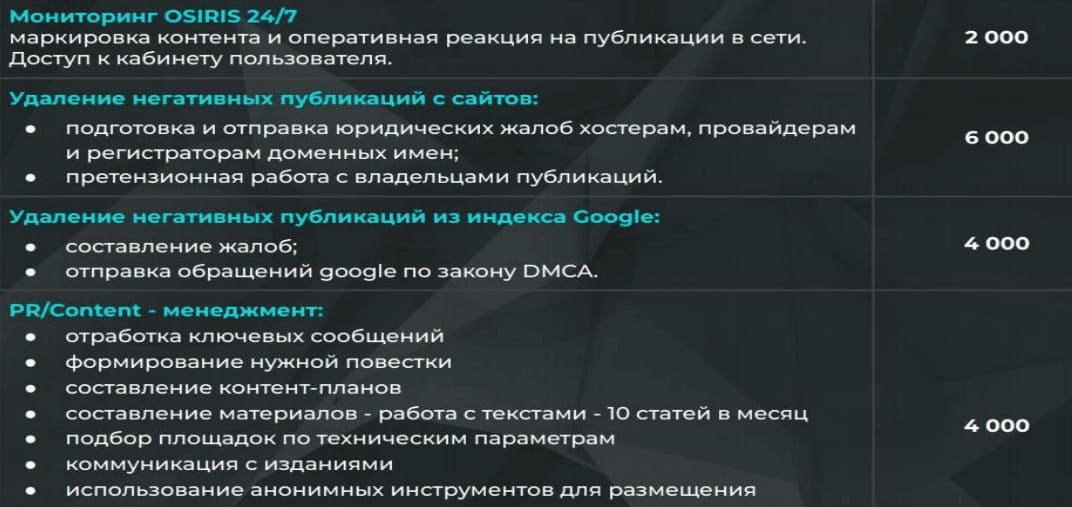 Вартість окремих послуг (на місяць).