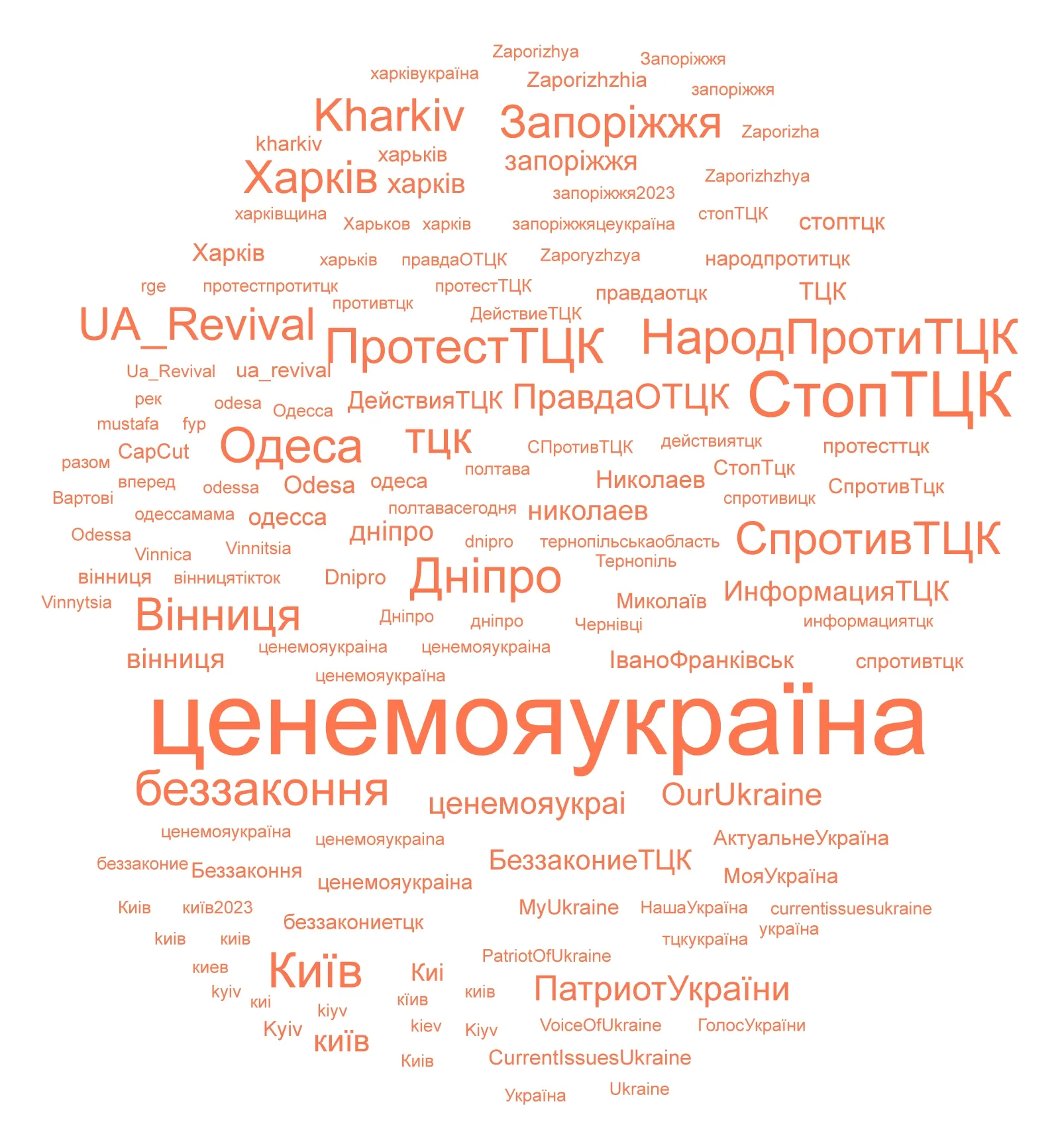 Хештеги, які використовувала російська ботоферма