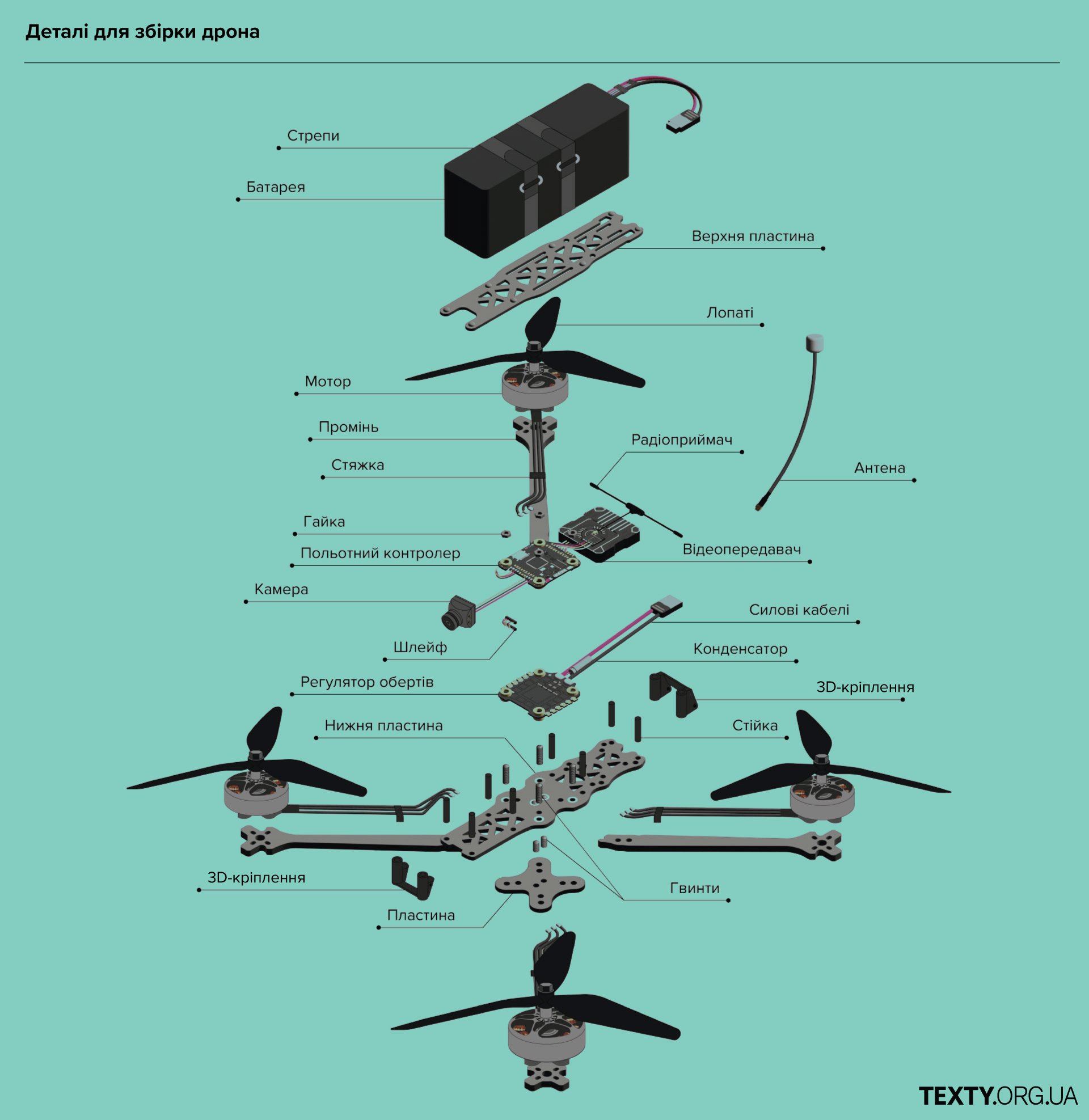 Деталі для збірки дрона