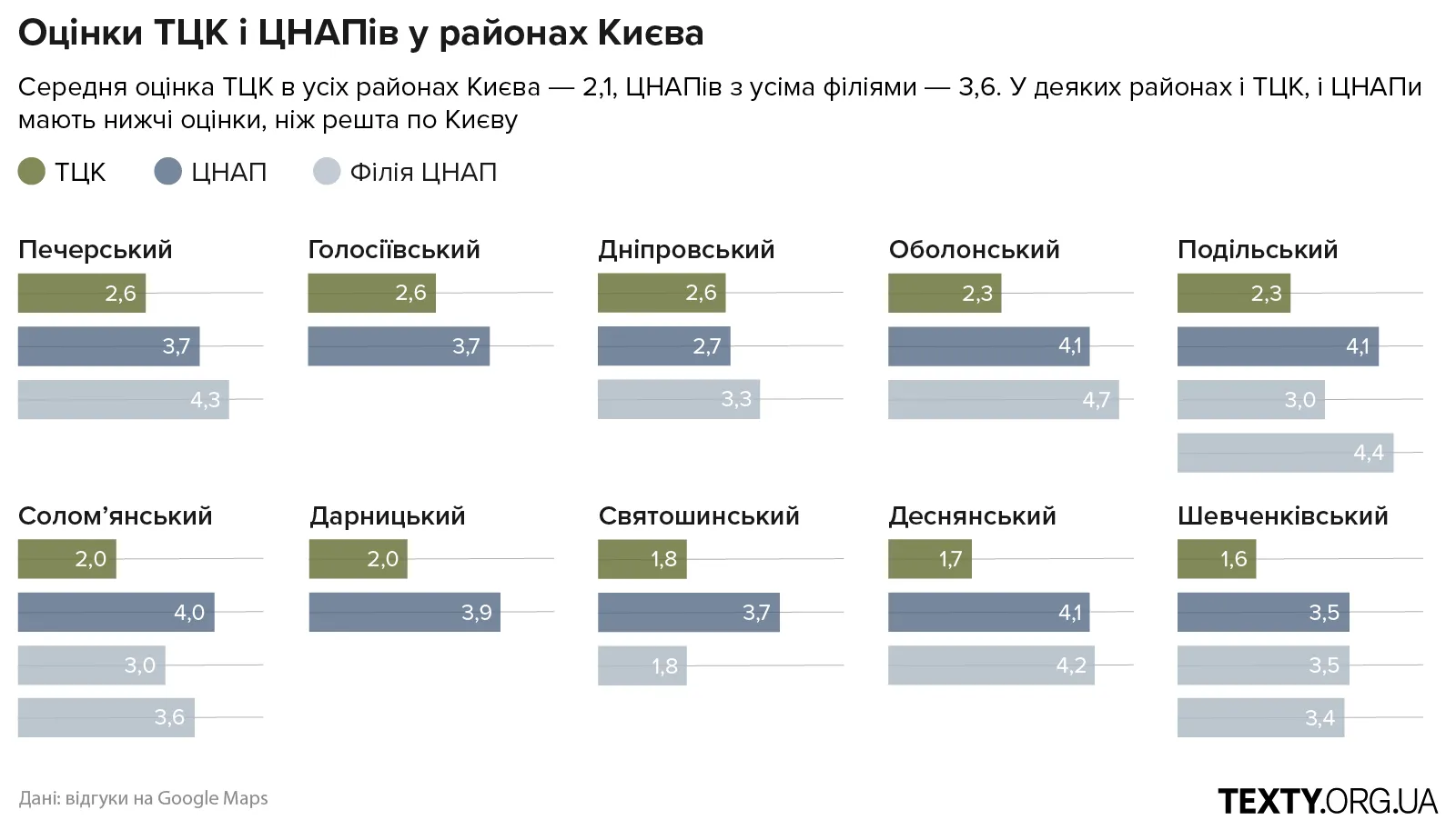 Графіка з рейтингом ТЦК і ЦНАПів бюрократія, війна, цнап, тцк, військкомат