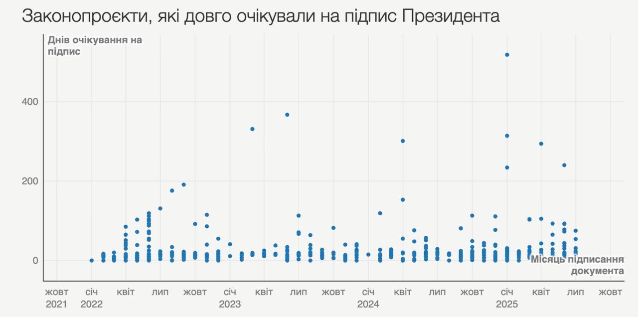Графік: Вадим Клименко