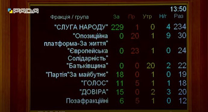 Пофракційне голосування: фото Української правди