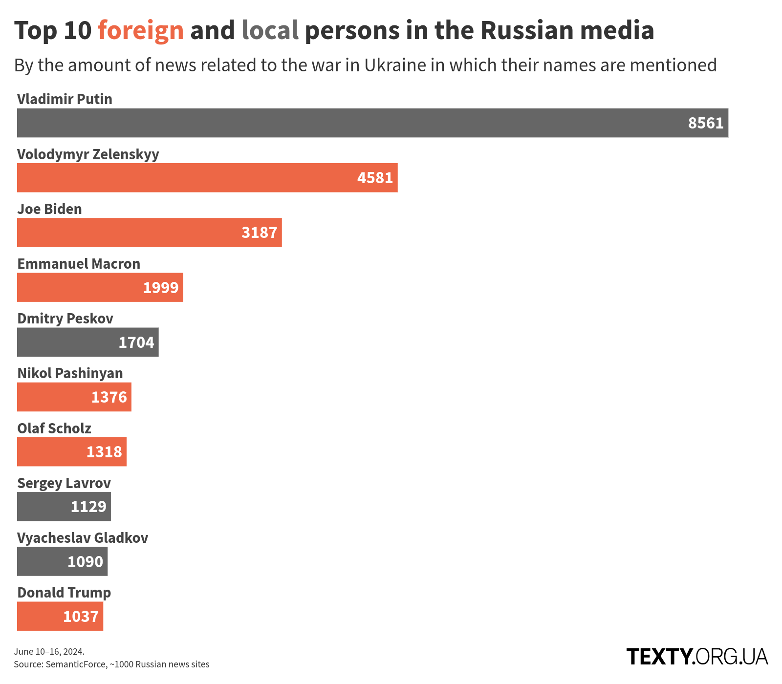 en_persons_240610@2x disinfomonitor, russo-ukrainian war, disinformation, eng, russian propaganda